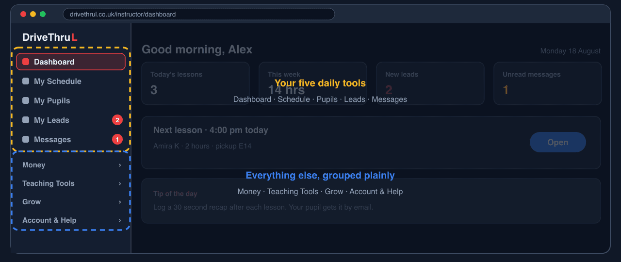 The dashboard menu with the five daily tools highlighted and the four groups below